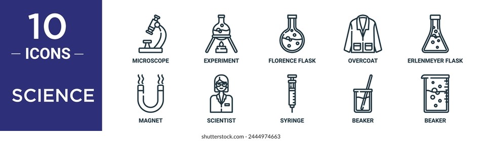 science outline icon set includes thin line microscope, experiment, florence flask, overcoat, erlenmeyer flask, magnet, scientist icons for report, presentation, diagram, web design