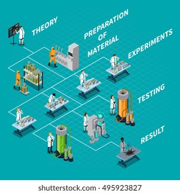Science and people isometric flowchart with theory and experiments symbols vector illustration 