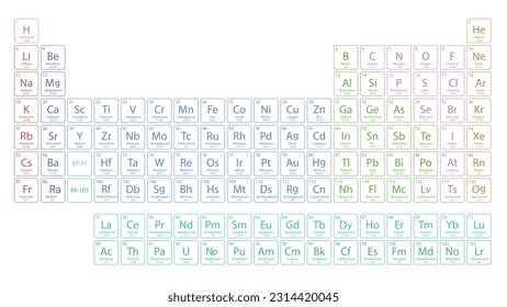 Imagen vectorial de tabla periódica científica.