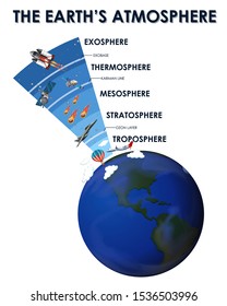 Diseño de afiches científicos para la ilustración de la atmósfera terrestre