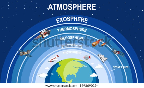 Science Poster Design Earth Atmosphere Illustration Stock Vector ...