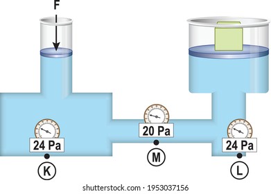 vector 3d de agua de presión científica