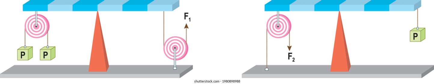 science pulley system level reel