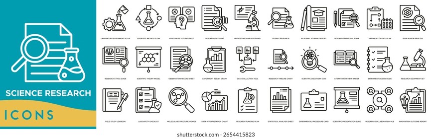 Conjunto de ícones da Science Research. Configuração de Experimentos de Laboratório, Fluxo de Método Científico, Folha de Teste de Hipótese, Log de Dados de Pesquisa, Painel de Análise de Microscópio e Pesquisa Científica