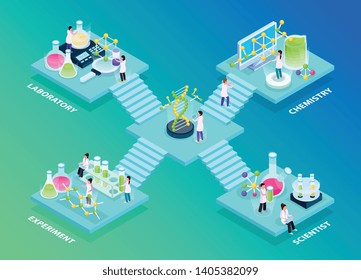 Science research isometric glow composition with platforms and human characters of scientists with test tube images vector illustration