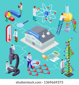 Science and research laboratory isometric vector concept