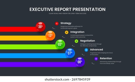 Modelo de apresentação de gráfico de 5 passos do Science Showcase. Ilustração de Vetor de Design de Quadro de Plano Mínimo. Introdução ao mercado Layout de slide com cinco elementos.