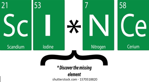 Science spelled by combining symbols from the Element of the Periodic Table for scandium, iodine, nitrogen and cerium in white letters on green to encourage discovery and research.