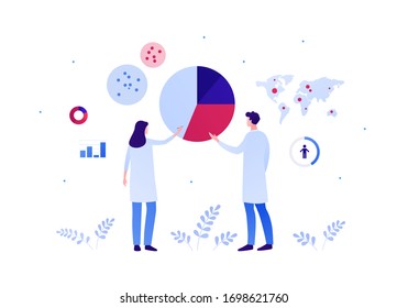Science statistics concept. Vector flat person illustration. Man and woman in lab white coat study pie chart diagram. World map sign. Pandemic coronavirus study. Design for medicine banner, poster