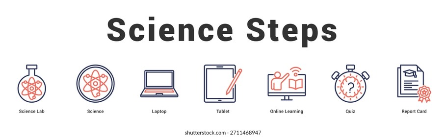 Ciencia Pasos Ilustración de Anuncio de Web moderno y limpio con íconos temáticos para la comunicación visual