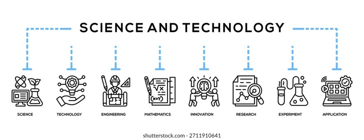 Conjunto de iconos de Anuncio de Ciencia y Tecnología