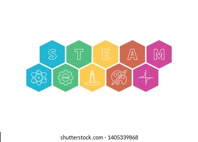 Science, Technology, Engineering, Art And Mathematics Banner. STEAM Vector Colored Illustration On White Background