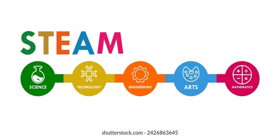 ciencia, tecnología, ingeniería, arte y matemáticas. educación ilustración vectorial