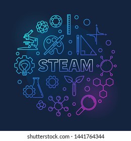 Science, Technology, Engineering, Arts and Math - STEAM vector outline round colorful illustration on dark background