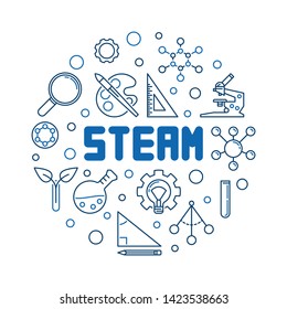 Science, Technology, Engineering, the Arts and Mathematics or STEAM vector concept modern round illustration in thin line style