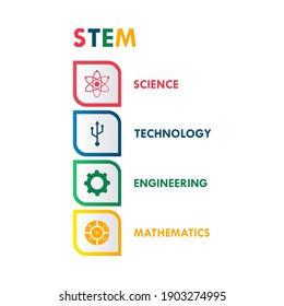 Science, technology, engineering, mathematics - STEM logo template illustration