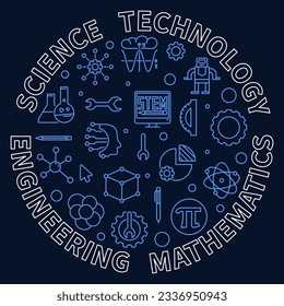 Science, Technology, Engineering, Mathematics - STEM concept outline round blue illustration or banner