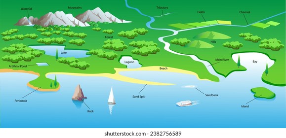 Science vector illustration. Natural objects of the sea, coast and nearby areas. Coastal structure infographics