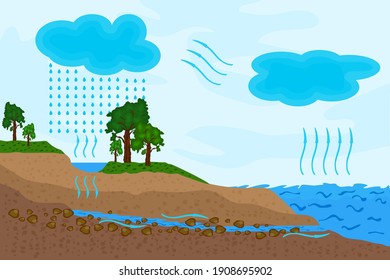 Science of water cycle in nature.Schematic representation of the water cycle.Circulation cycle and water condensation infographic. Hydrological cycle process visually diagram.Stock vector illustration