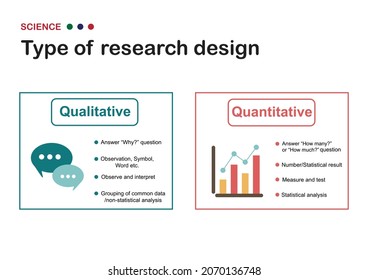 Scientific Diagram Explains The Difference Between Qualitative And Quantitative Experimental Design In Science