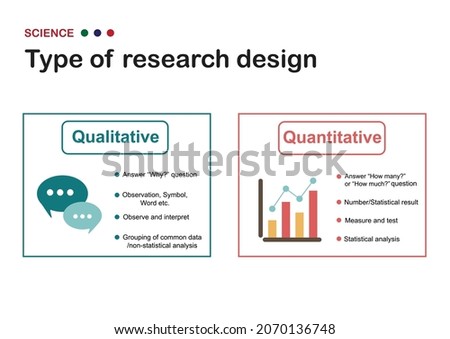 Scientific diagram explains the difference between qualitative and quantitative experimental design in science Foto d'archivio © 