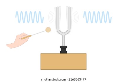 Scientific Experimental With Tuning Fork To Generate Sound Wave And Resonance Frequency Vibration Music Pitch Hertz Tone Loud Air