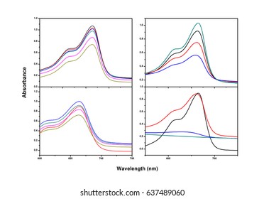 Scientific Graph Plots