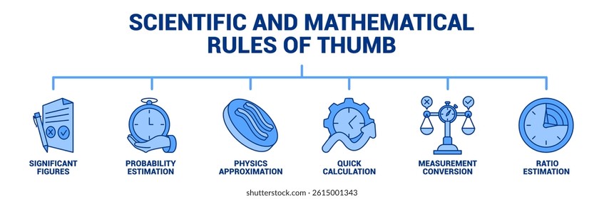 Scientific and Mathematical Rules of Thumb icon banner for infographic Blue style.