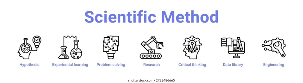Icono del método científico Anuncio y colección