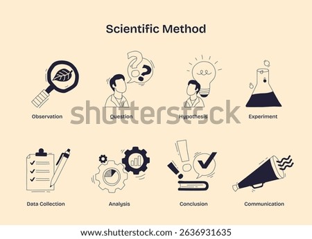 Scientific method illustrated with icons for observation, hypothesis, and experiment, showing steps in research and discovery. Doodle style