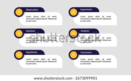 Scientific method infographic template design