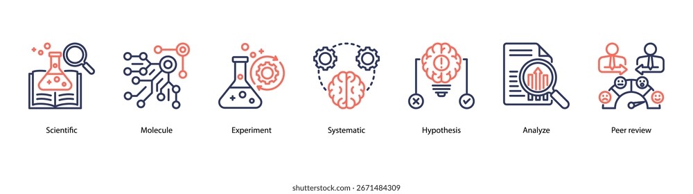 Método científico Ilustración vectorial de íconos de Anuncio de Web con Scientific, Molecule, Experiment, Systematic, Hypothesis, Analyze y Peer Review.