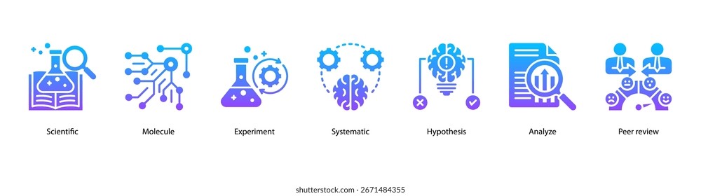 Ilustração do vetor do ícone do banner da web do método científico apresentando Scientific, Molecule, Experiment, Systematic, Hypothesis, Analyze, and Peer Review.
