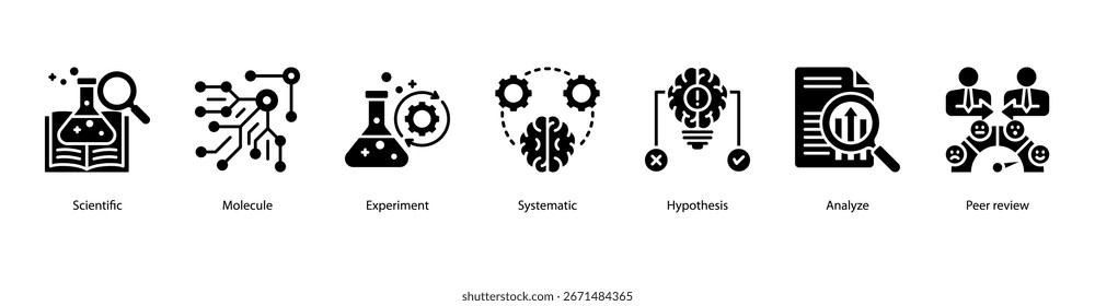 Método científico Ilustración vectorial de íconos de Anuncio de Web con Scientific, Molecule, Experiment, Systematic, Hypothesis, Analyze y Peer Review.