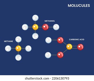 Scientific Molecule Structure Methanol Methane Carbonic Stock Vector ...