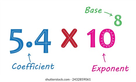 Scientific notation with coefficient, base and exponent