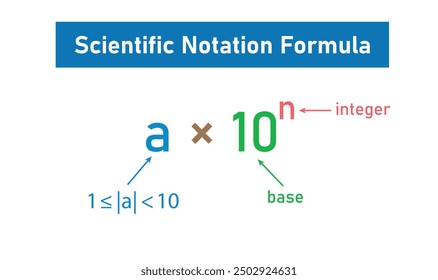 Scientific notation formula in mathematics.