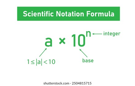 Scientific notation formula in mathematics.