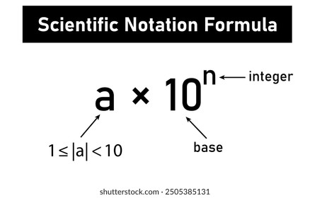 Scientific notation formula in mathematics.