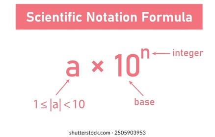 Scientific notation formula in mathematics.