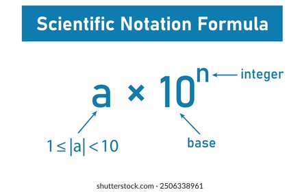 Scientific notation formula in mathematics.