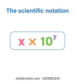the scientific notation formula in mathematics vector illustration on white background. - Shutterstock ID 2203002143