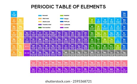 Scientific periodic table displaying atomic details, symbols, and element groups, perfect for school labs and scientific study.