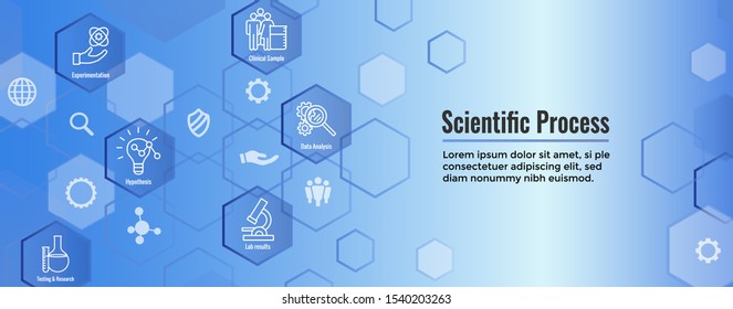 Scientific Process Icon Set and Web Header Banner