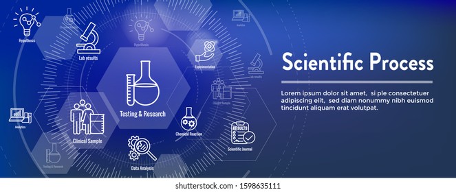 Scientific Process Icon Set and Web Header Banner