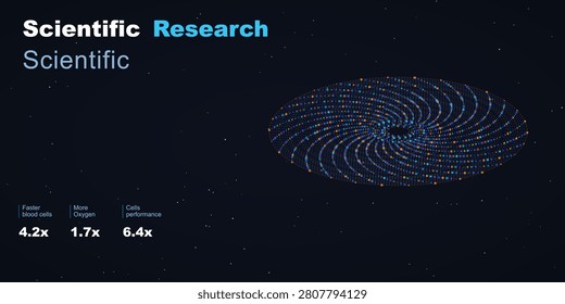 Scientific research elliptical data pattern visualization with research