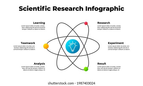 Scientific research Infographic. Physics experiment. Molecule with atoms. Vector illustration slide template. 