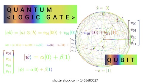 Scientific vector illustration of quantum-mechanical computing systems: Bloch sphere representation of a qubit. The probability amplitudes for the superposition state, spin up and spin down.