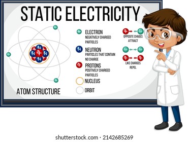 Scientist boy explaining atom structure of static electricity illustration