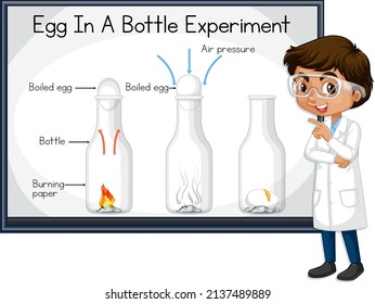 Scientist boy explaining egg in a bottle experiment illustration